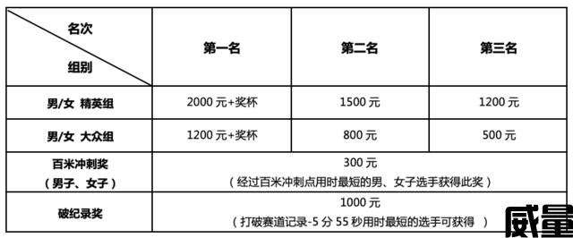 2023国际垂直马拉松公开赛广州万菱汇站