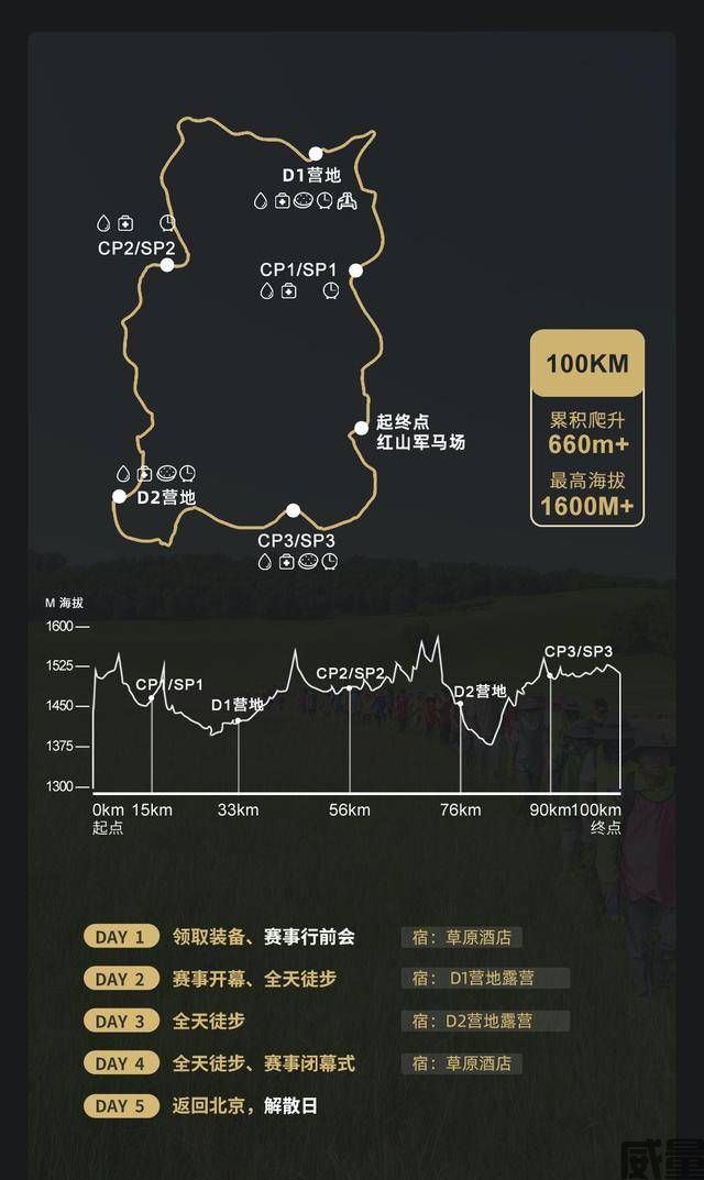 【徒步挑战赛】100KM丈量地球-坝上草原站，7月22日开整，报名进行中！(图7)