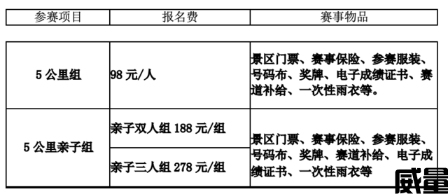 【越野跑】7月9日开跑！2023北京八大处快乐亲子5KM越野跑火热报名中！(图11)