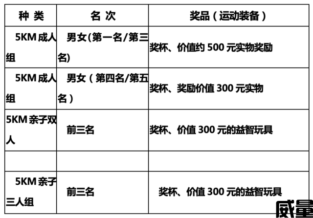 【越野跑】7月9日开跑！2023北京八大处快乐亲子5KM越野跑火热报名中！(图13)