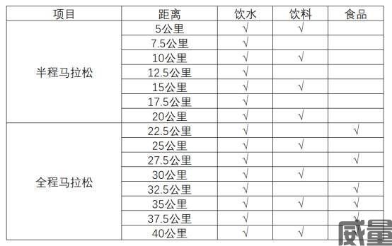 【马拉松最新资讯】报名截止6月25日！2023漠河极昼马拉松7月2日开跑！(图3)