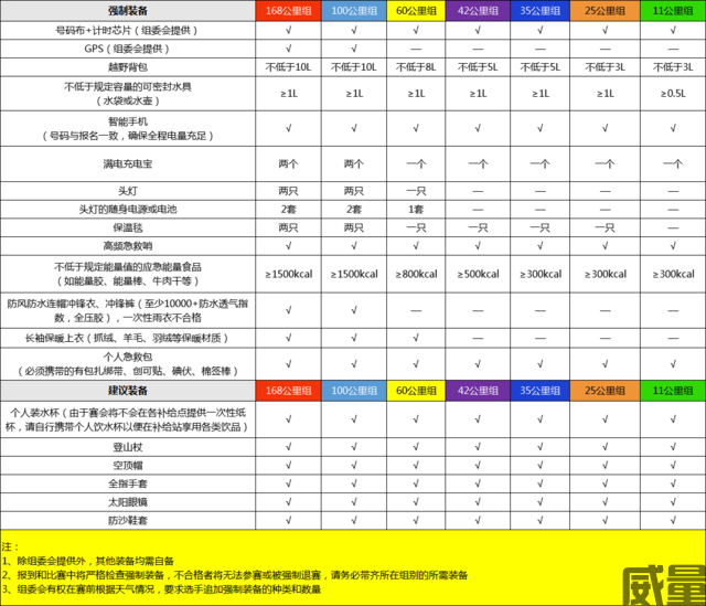 黄山西宏168越野秋季赛