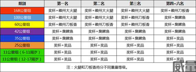 黄山西宏168越野秋季赛