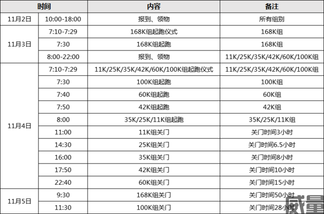 黄山西宏168越野秋季赛