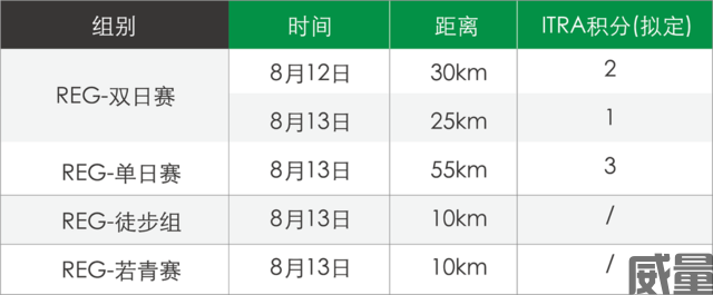 越野跑赛事