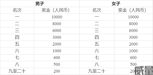 乌鲁木齐马拉松