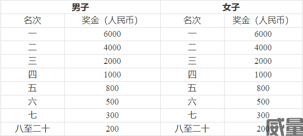 乌鲁木齐马拉松