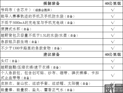 【越野跑】9月24日开跑！2023南京老山越野跑挑战赛报名截止7月31日，挑战40KM越野！(图29)