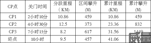 【越野跑】9月24日开跑！2023南京老山越野跑挑战赛报名截止7月31日，挑战40KM越野！(图31)