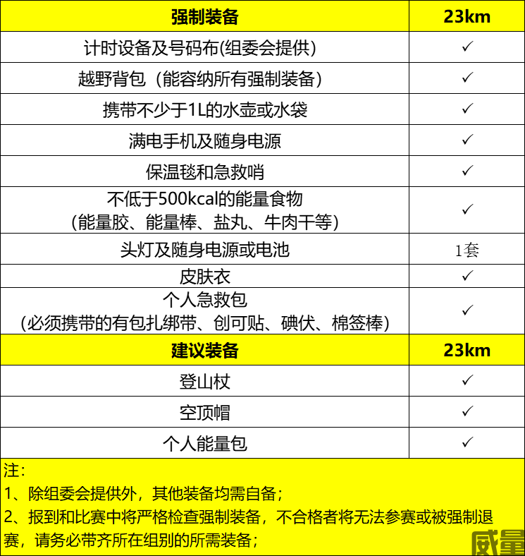 【越野跑】7月9日感受星光，凌晨开跑|2023合肥紫蓬山越野跑UTO助力，等你“撒野”！(图8)