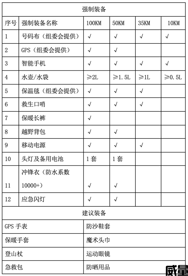 【越野挑战赛】报名截止8月31日！2023新疆“双塔”极限越野挑战赛10月21日开跑！(图12)