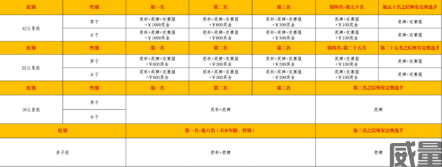 【山径赛】报名截止8月6日,成都龙泉山第二弹——“环三岔湖超级山径赛”9月10日开跑,名额有限,报完即止！(图6)