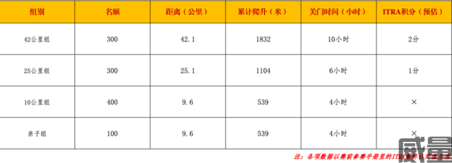 【山径赛】报名截止8月6日,成都龙泉山第二弹——“环三岔湖超级山径赛”9月10日开跑,名额有限,报完即止！(图10)