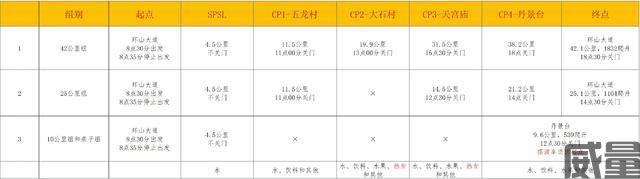 【山径赛】报名截止8月6日,成都龙泉山第二弹——“环三岔湖超级山径赛”9月10日开跑,名额有限,报完即止！(图18)