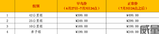 【山径赛】报名截止8月6日,成都龙泉山第二弹——“环三岔湖超级山径赛”9月10日开跑,名额有限,报完即止！(图15)