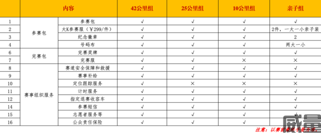 【山径赛】报名截止8月6日,成都龙泉山第二弹——“环三岔湖超级山径赛”9月10日开跑,名额有限,报完即止！(图16)