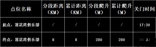 【山径赛】报名截止7月18日！2023凯乐石FUGA大坡训练赛南京站7月22日开跑，200名额，报完即止！(图10)