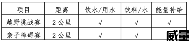 【越野挑战赛】7月30日开启挑战！首届TOP SNOW“爱成都·迎大运”勇士挑战赛即日起报名！(图3)