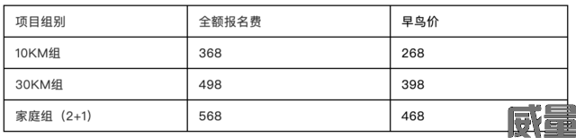 【越野跑】今日开始报名|2023第四届翠云山SnowRun冰雪越野挑战赛,12月31日雪地“撒野”迎新春(图16)