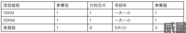 【越野跑】今日开始报名|2023第四届翠云山SnowRun冰雪越野挑战赛,12月31日雪地“撒野”迎新春(图20)