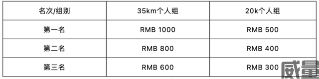 【山径赛】Salomon2023第五届苏州常熟虞山山径挑战赛开启报名|9月17日鸣枪开跑！(图11)