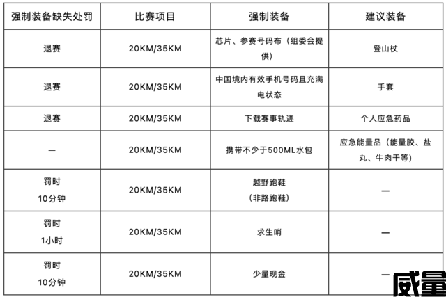 【山径赛】Salomon2023第五届苏州常熟虞山山径挑战赛开启报名|9月17日鸣枪开跑！(图14)