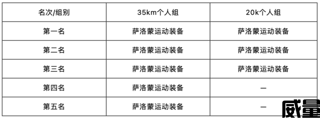 【山径赛】Salomon2023第五届苏州常熟虞山山径挑战赛开启报名|9月17日鸣枪开跑！(图12)