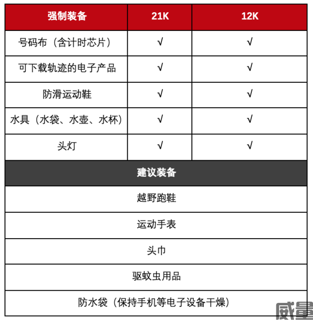 【XTERRA夜跑】8月26日苏州渔洋山开跑！报名截止8月6日,名额有限,报名从速！(图23)