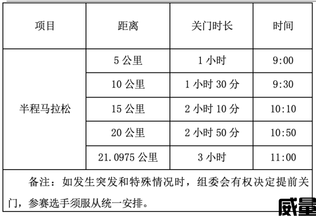 【半程马拉松】今日开放报名,截止7月25日|2023（贵州毕节）威宁草海高远半程马拉松8月13日鸣枪开跑！(图7)