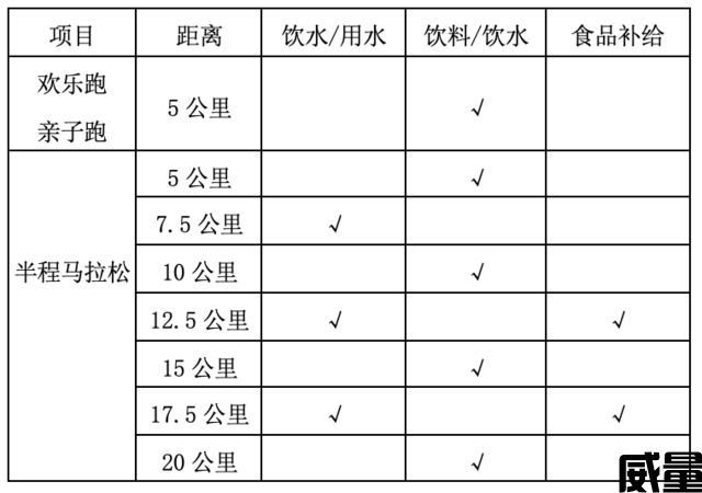 【半程马拉松】今日开放报名,截止7月25日|2023（贵州毕节）威宁草海高远半程马拉松8月13日鸣枪开跑！(图8)