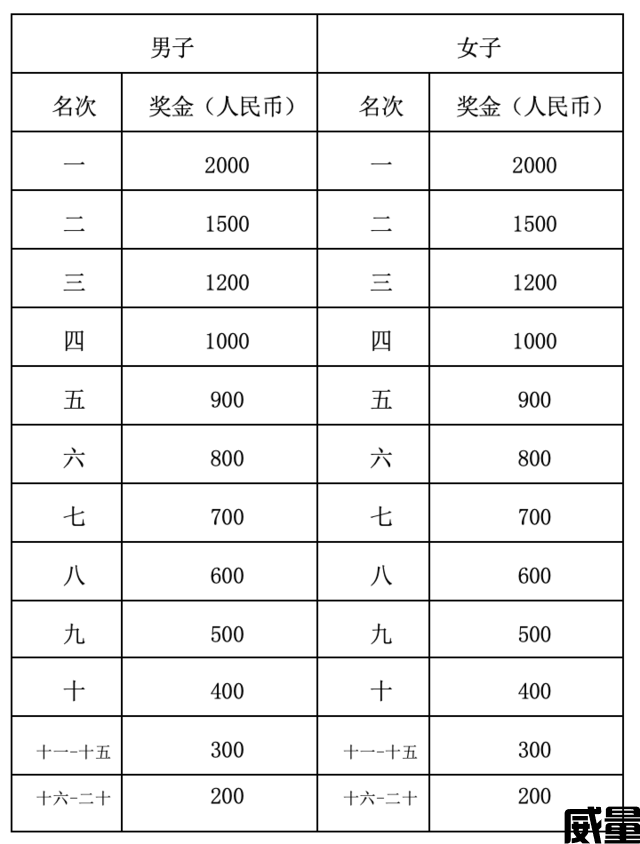 【半程马拉松】今日开放报名,截止7月25日|2023（贵州毕节）威宁草海高远半程马拉松8月13日鸣枪开跑！(图16)