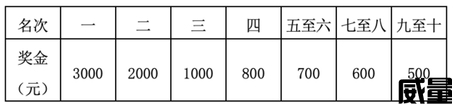 【半程马拉松】今日开放报名,截止7月25日|2023（贵州毕节）威宁草海高远半程马拉松8月13日鸣枪开跑！(图17)