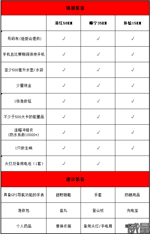 【越野挑战赛】国庆开跑|2023第二届云南凤庆“滇红大摆田杯”越野跑挑战赛今日开启报名！(图7)