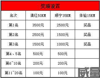 【越野挑战赛】国庆开跑|2023第二届云南凤庆“滇红大摆田杯”越野跑挑战赛今日开启报名！(图8)