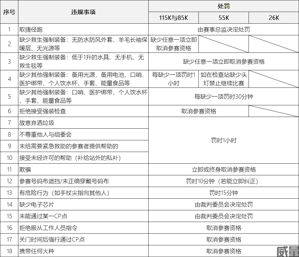 【越野跑】精英选手免费报名|报名截止8月15日，2023“柴古唐斯括苍”越野赛10月28日开跑！(图34)