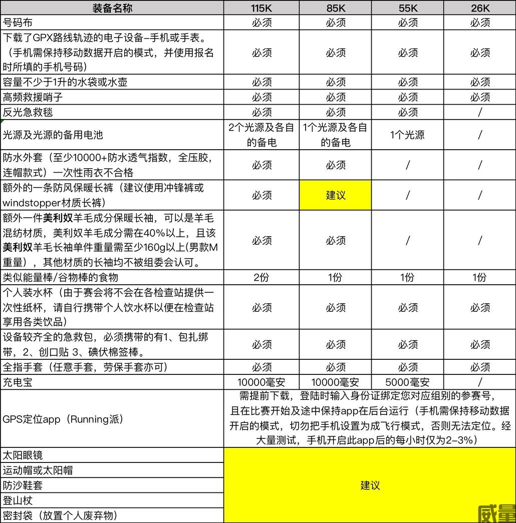 【越野跑】精英选手免费报名|报名截止8月15日，2023“柴古唐斯括苍”越野赛10月28日开跑！(图22)