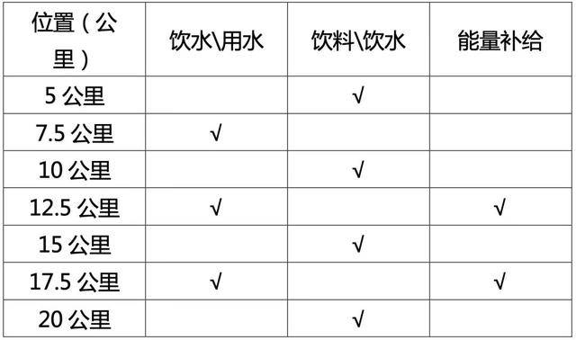 【半程马拉松】8月20日开跑|2023阳原乡村半程马拉松7月11日开始报名，不抽签，额满为止(图10)