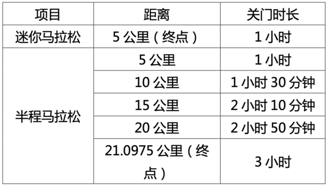 【半程马拉松】8月20日开跑|2023阳原乡村半程马拉松7月11日开始报名，不抽签，额满为止(图9)