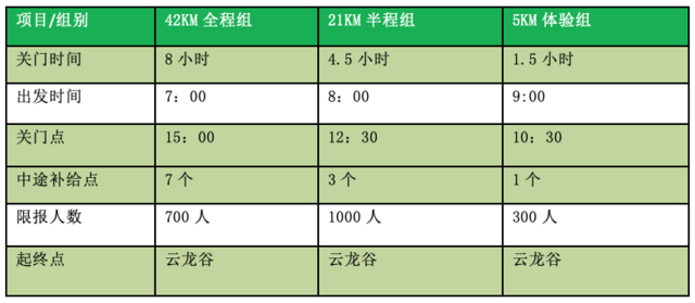 【山地马拉松】报名截止8月31日|2023福建泉州德化县“世界瓷都-德化环云龙湖”山地马拉松赛9月24日开跑！(图2)