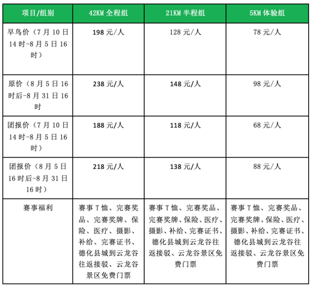 【山地马拉松】报名截止8月31日|2023福建泉州德化县“世界瓷都-德化环云龙湖”山地马拉松赛9月24日开跑！(图6)