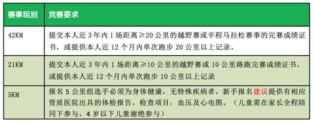 【山地马拉松】报名截止8月31日|2023福建泉州德化县“世界瓷都-德化环云龙湖”山地马拉松赛9月24日开跑！(图7)