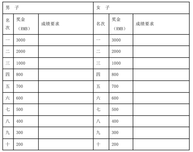 【山地马拉松】报名截止8月31日|2023福建泉州德化县“世界瓷都-德化环云龙湖”山地马拉松赛9月24日开跑！(图8)