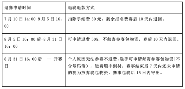 【山地马拉松】报名截止8月31日|2023福建泉州德化县“世界瓷都-德化环云龙湖”山地马拉松赛9月24日开跑！(图10)