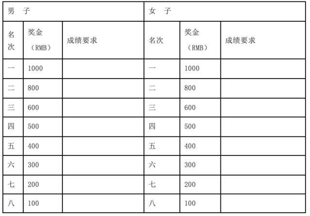 【山地马拉松】报名截止8月31日|2023福建泉州德化县“世界瓷都-德化环云龙湖”山地马拉松赛9月24日开跑！(图9)