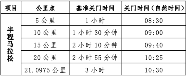 【半程马拉松】千人规模，名额有限，报完即止：2023内蒙古草原马拉松8月12日开跑！(图7)