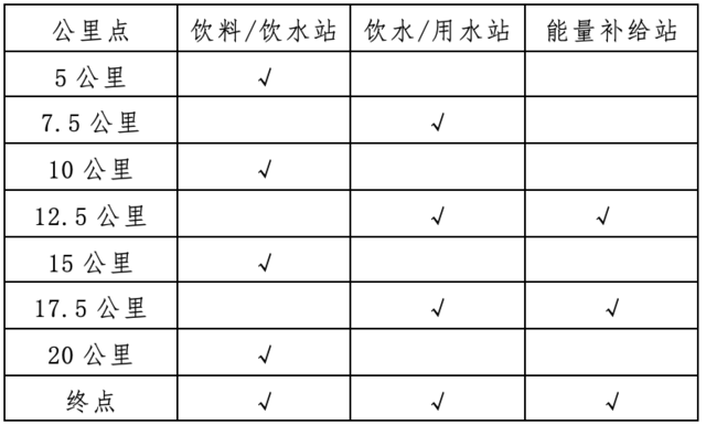 【半程马拉松】千人规模，名额有限，报完即止：2023内蒙古草原马拉松8月12日开跑！(图8)