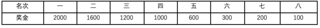 【半程马拉松】千人规模，名额有限，报完即止：2023内蒙古草原马拉松8月12日开跑！(图12)