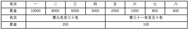 【半程马拉松】千人规模，名额有限，报完即止：2023内蒙古草原马拉松8月12日开跑！(图11)