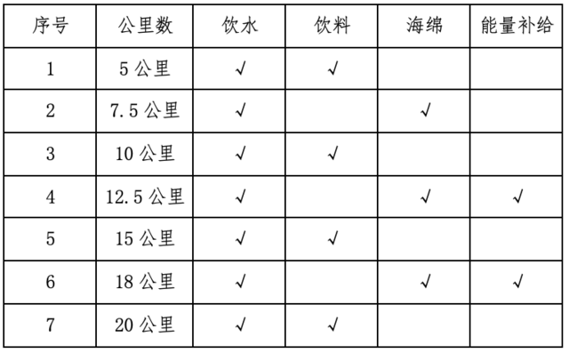 【半程马拉松】报名起止7月13~20日|2023包头万人半程马拉松将于8月6日开跑！(图11)