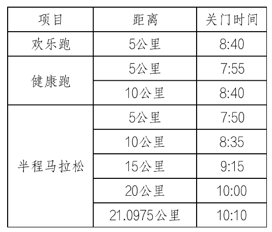 【半程马拉松】报名起止7月13~20日|2023包头万人半程马拉松将于8月6日开跑！(图10)